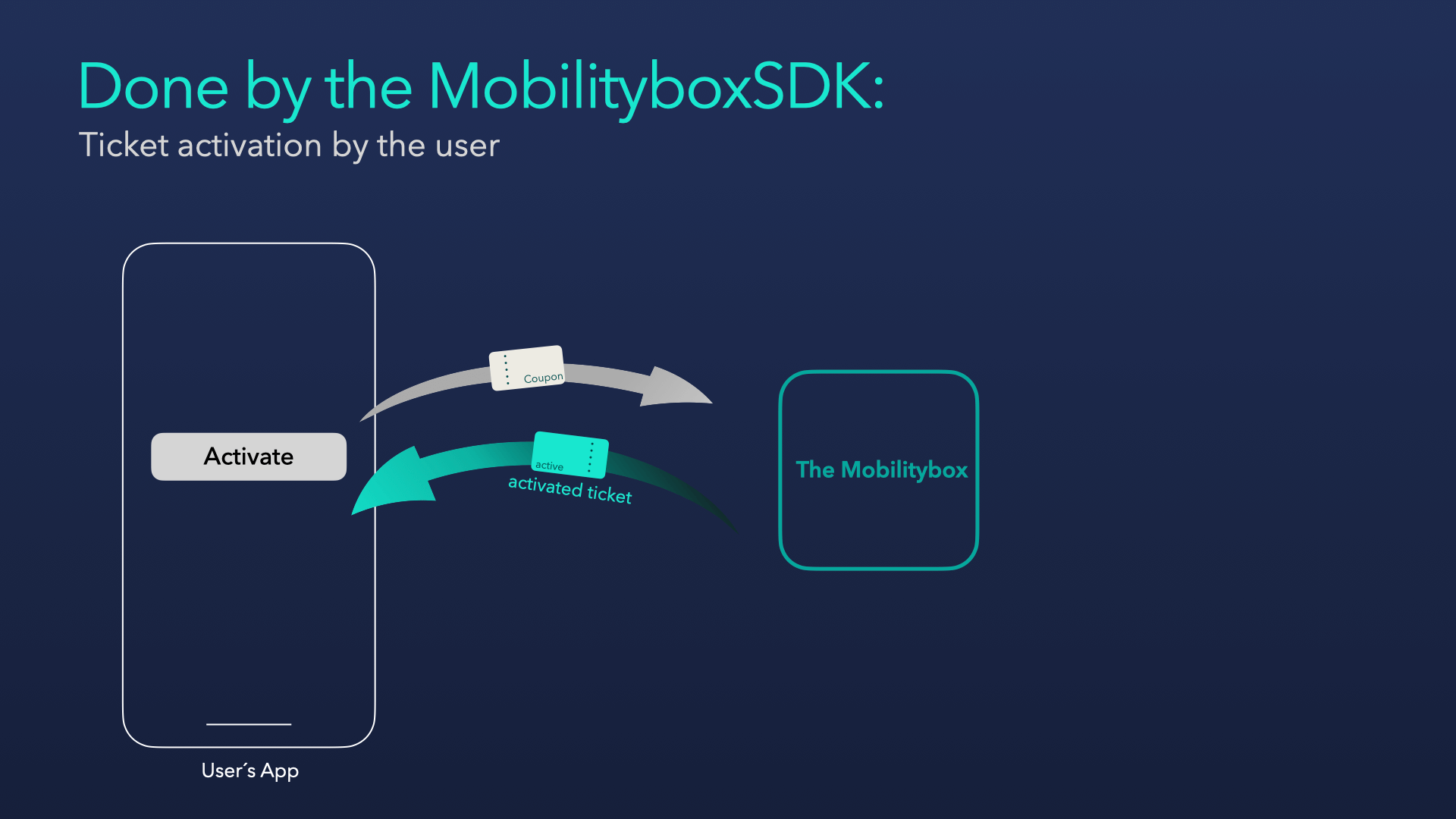 ticket activation image