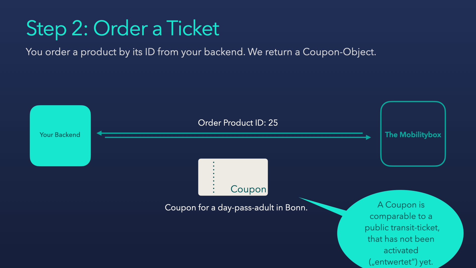 order product image
